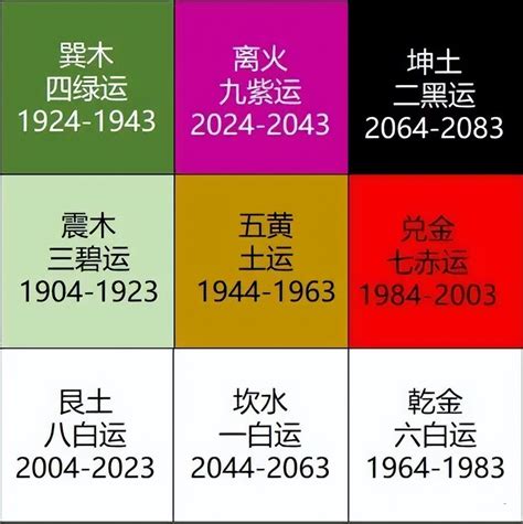 走火運|2024年走「九離火運」 易經命理師：共產中國瓦解 台。